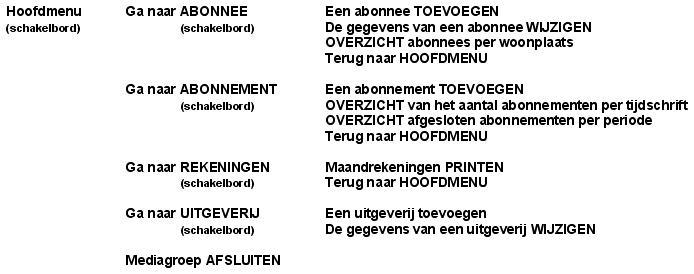 De menustructuur van de MEDIAGROEP-applicatie